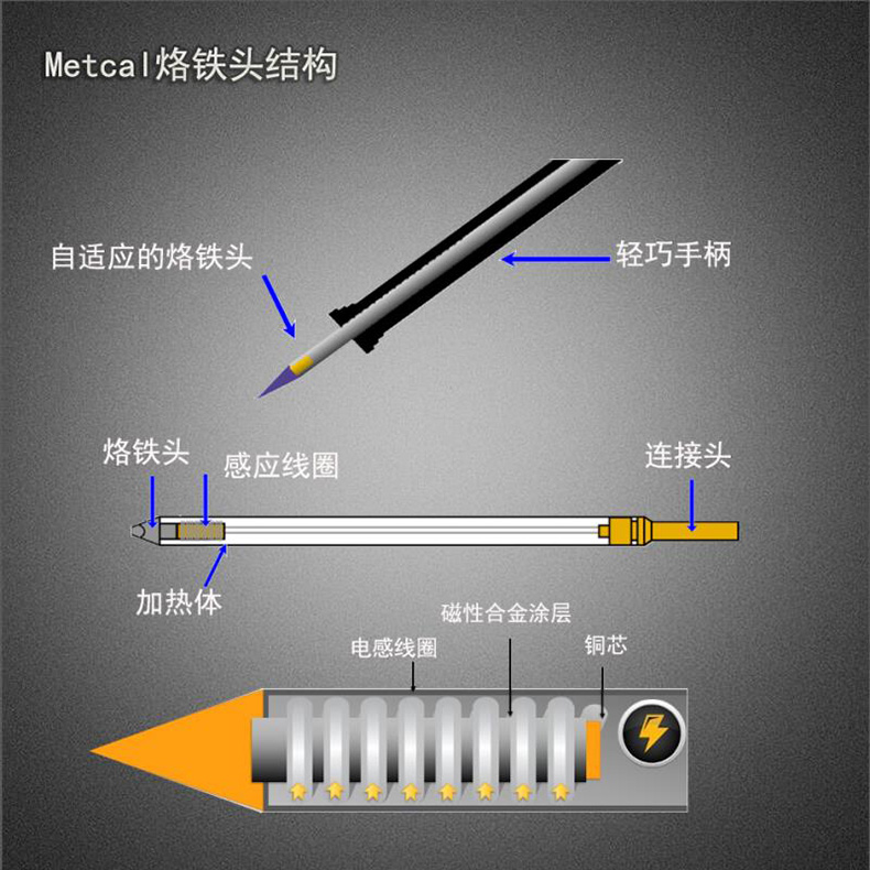 METCAL PTTC-804镊型烙铁头MX-500,MX-5210